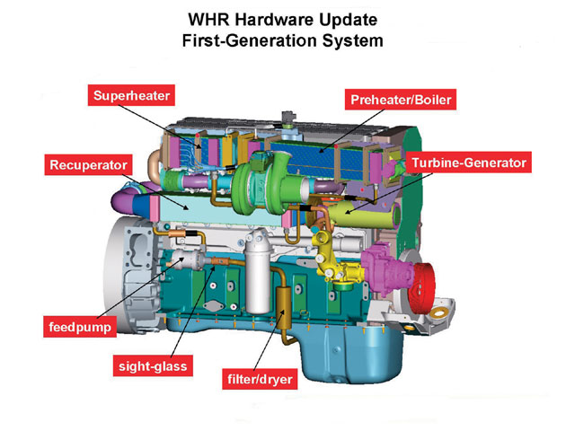 Cummins ISX Diesel Engine - Diesel Tech - Diesel Power Magazine