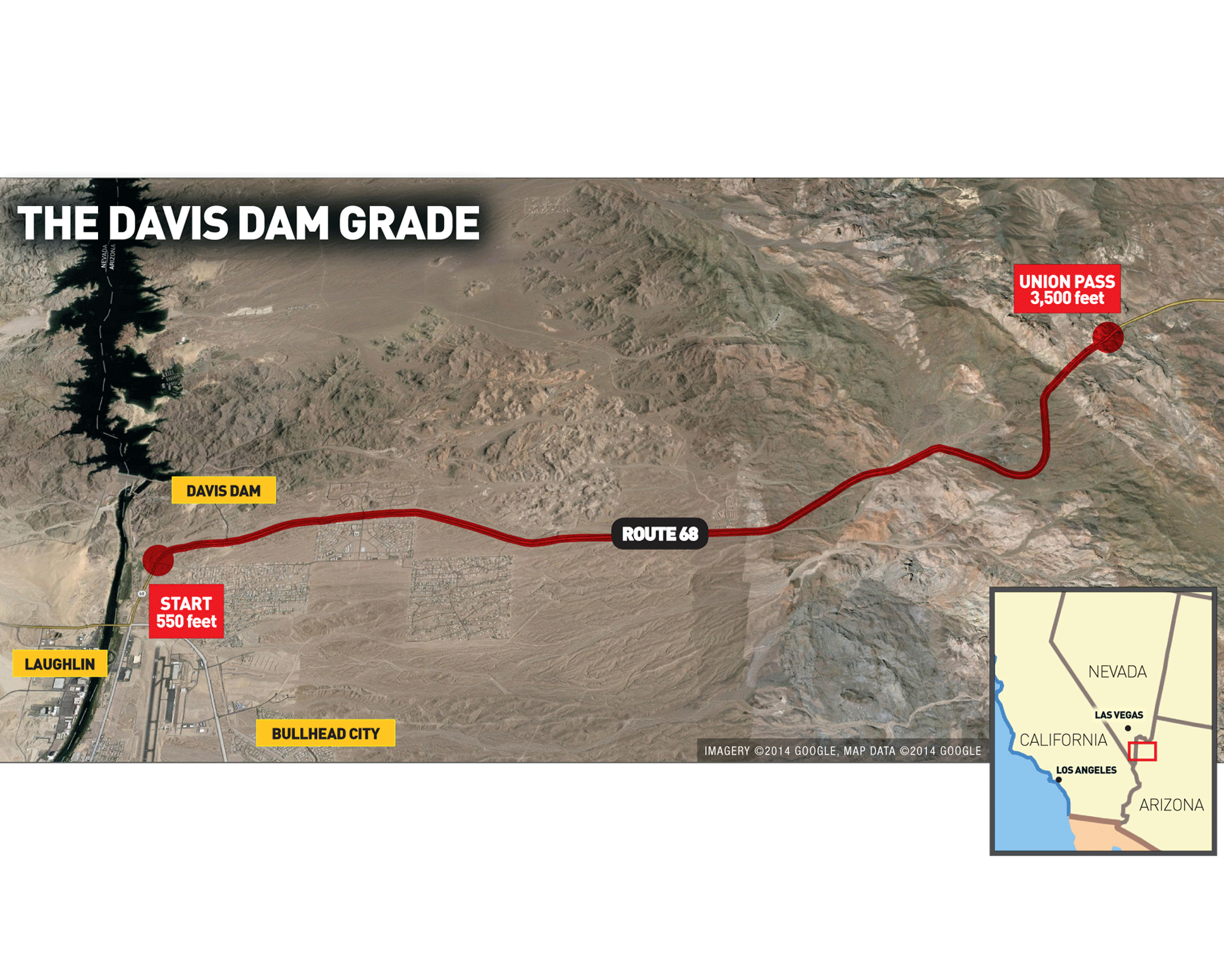 Davis Dam Grade Davis Dam Grade